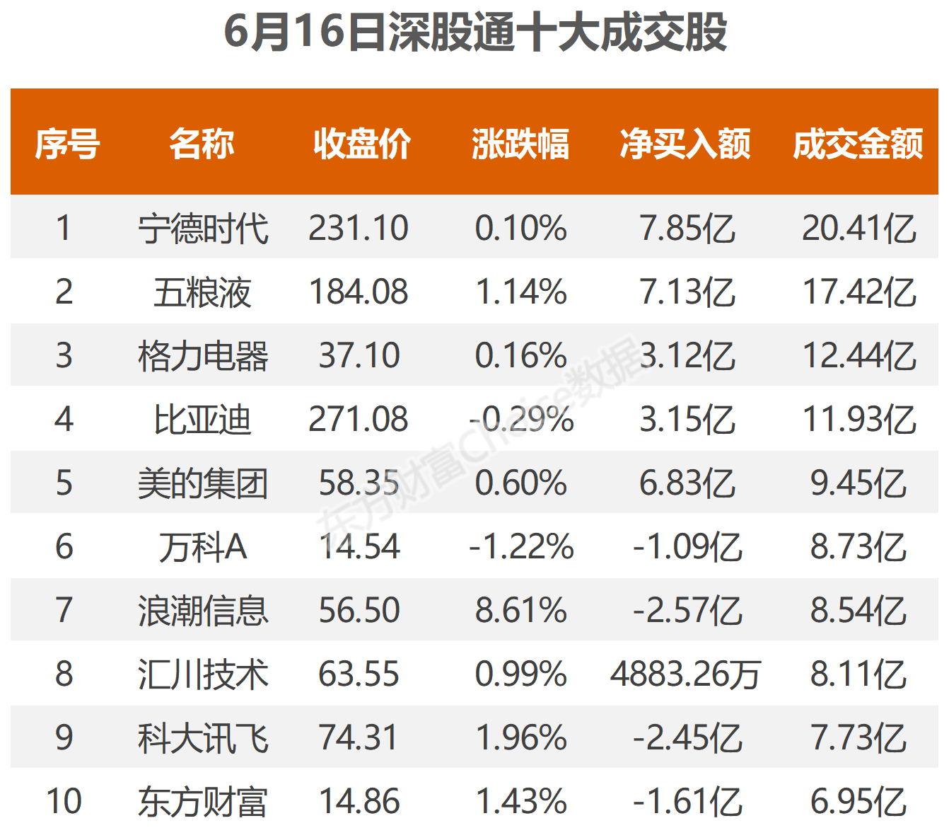 6月16日北向資金最新動(dòng)向（附十大成交股）