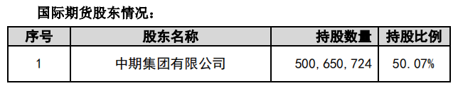 擬向期貨業(yè)務轉型 這家上市公司再次籌劃重大資產(chǎn)重組！