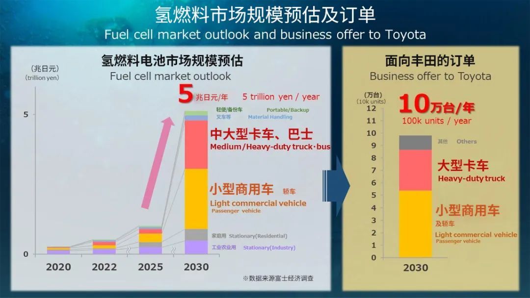 大反轉(zhuǎn)！豐田官宣新技術(shù) 純電續(xù)航1000公里 全固態(tài)電池也安排上了