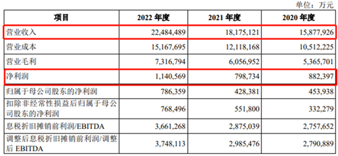 A股史上第四大IPO來了！IPO巨無霸先正達(dá)成功過會 擬募資650億