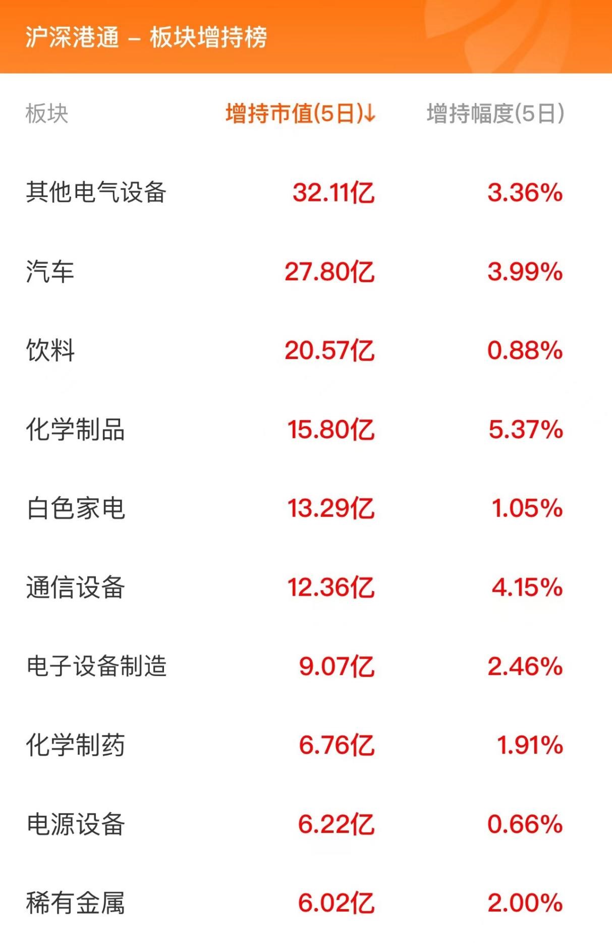 6月16日北向資金最新動(dòng)向（附十大成交股）