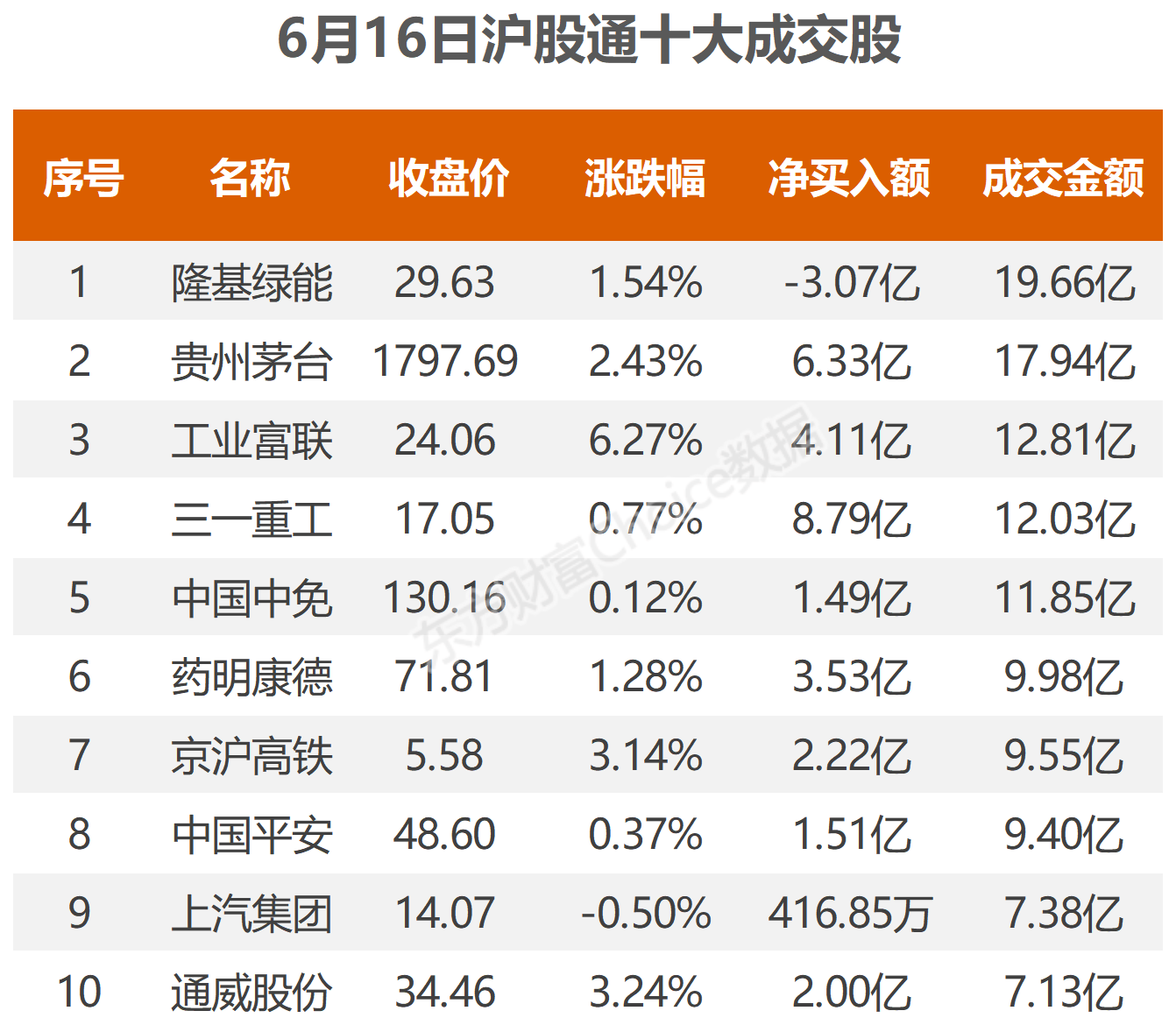 6月16日北向資金最新動(dòng)向（附十大成交股）