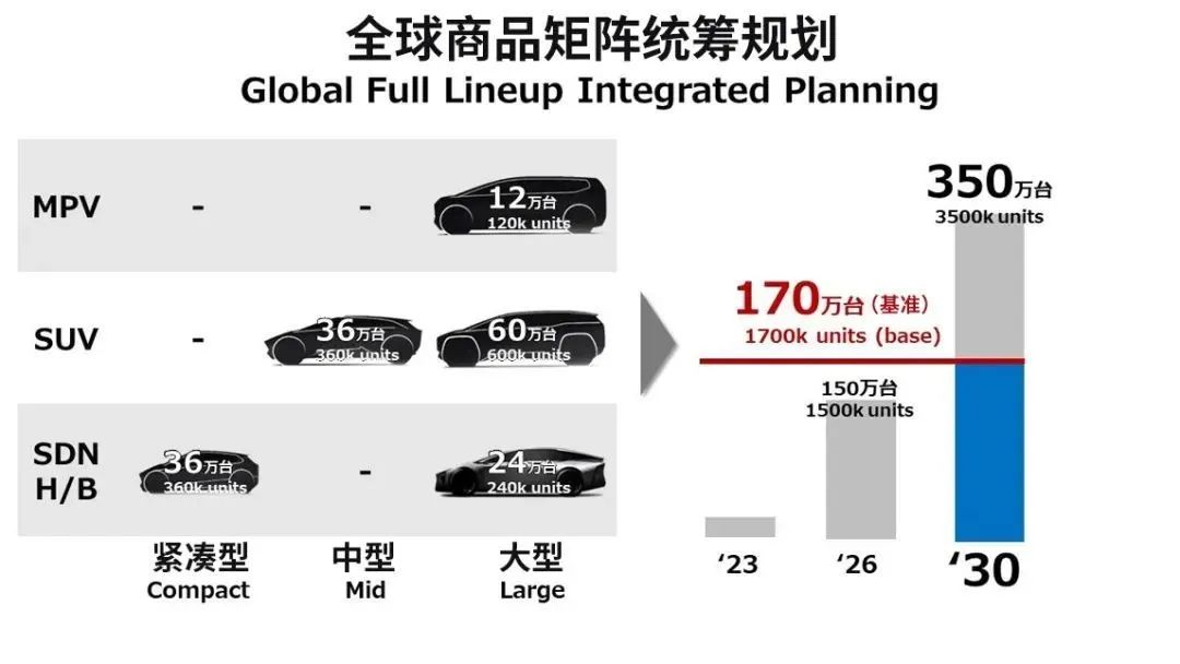 大招來(lái)了？豐田官宣新技術(shù)，純電續(xù)航1000公里，上市時(shí)間也定了