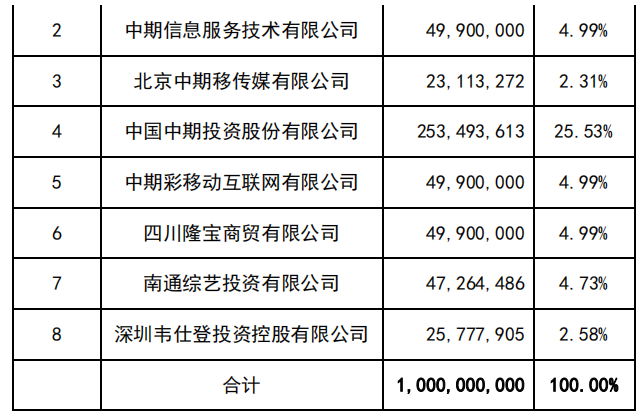 擬向期貨業(yè)務轉型 這家上市公司再次籌劃重大資產(chǎn)重組！