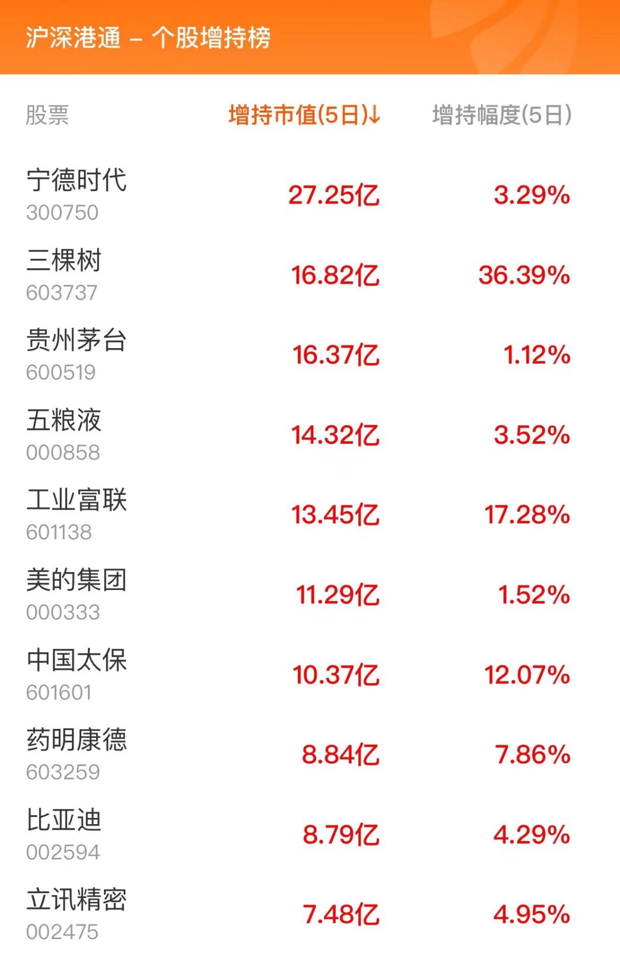 6月16日北向資金最新動(dòng)向（附十大成交股）