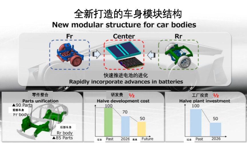 大反轉(zhuǎn)！豐田官宣新技術(shù) 純電續(xù)航1000公里 全固態(tài)電池也安排上了