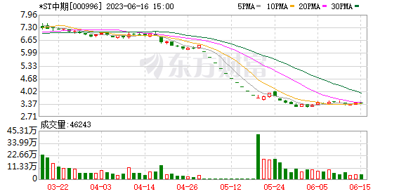 深交所：本周對(duì)近期漲幅異常的鴻博股份、銘普光磁重點(diǎn)監(jiān)控