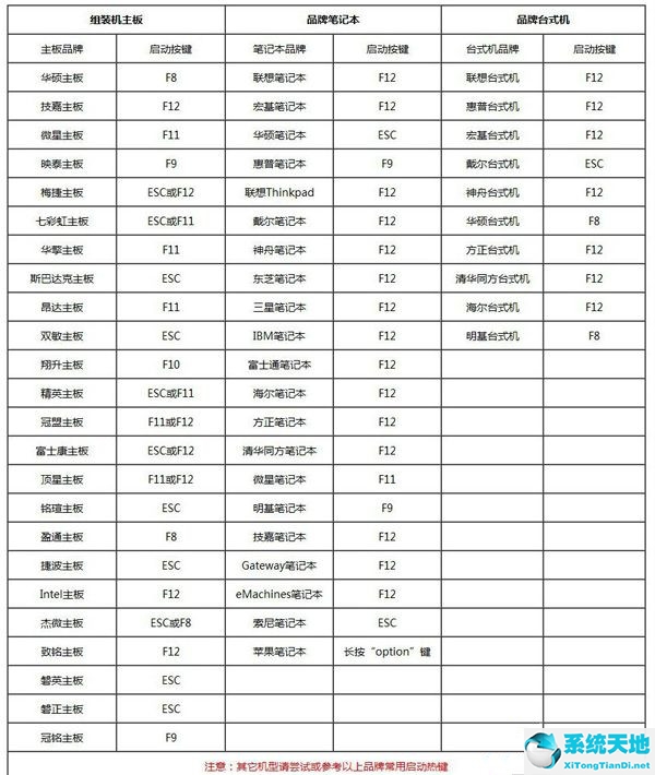 電腦在線重裝系統(tǒng)教程win7(臺式電腦如何重裝win7系統(tǒng))