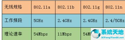 win7電腦搜索不到5gwifi怎么解決(win10搜不到5gwifi怎么辦)