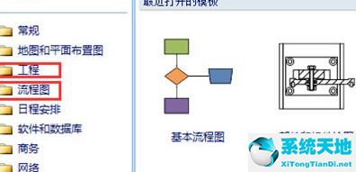 microsoftvisio流程圖怎么用(microsoft visio是什么軟件)