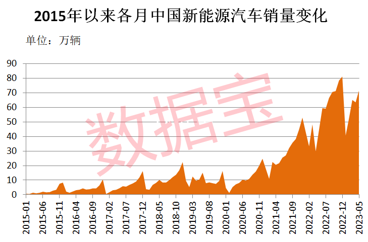 新能源車(chē)迎大消息 新一輪下鄉(xiāng)活動(dòng)啟動(dòng)！高增長(zhǎng)潛力股僅18只 北上資金潛伏這些股