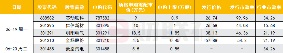 下周5只新股申購：細分MEMS芯片龍頭來了