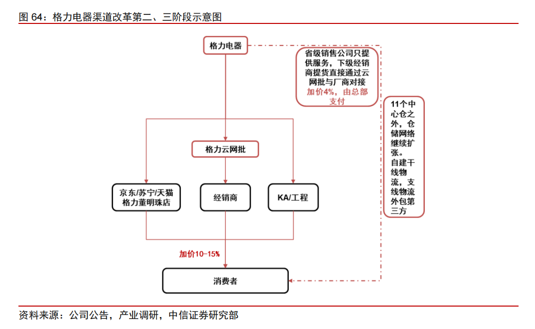 歷時十年的“田忌賽馬”結(jié)局漸明：格力與美的的差距已達(dá)到了一個“海爾級”