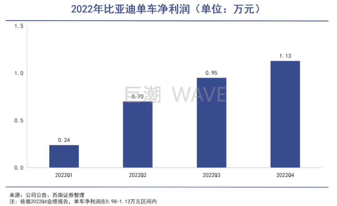 華為造車陷入困境：?jiǎn)柦玟N量斷崖式下滑 汽車零部件業(yè)務(wù)巨虧82億