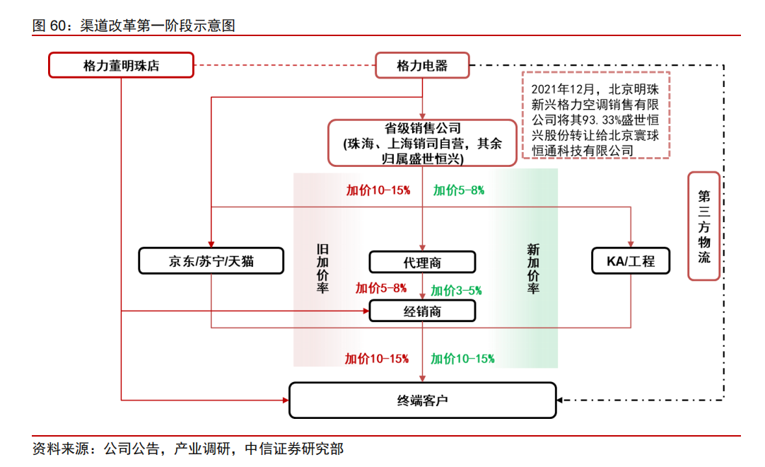 歷時十年的“田忌賽馬”結(jié)局漸明：格力與美的的差距已達(dá)到了一個“海爾級”