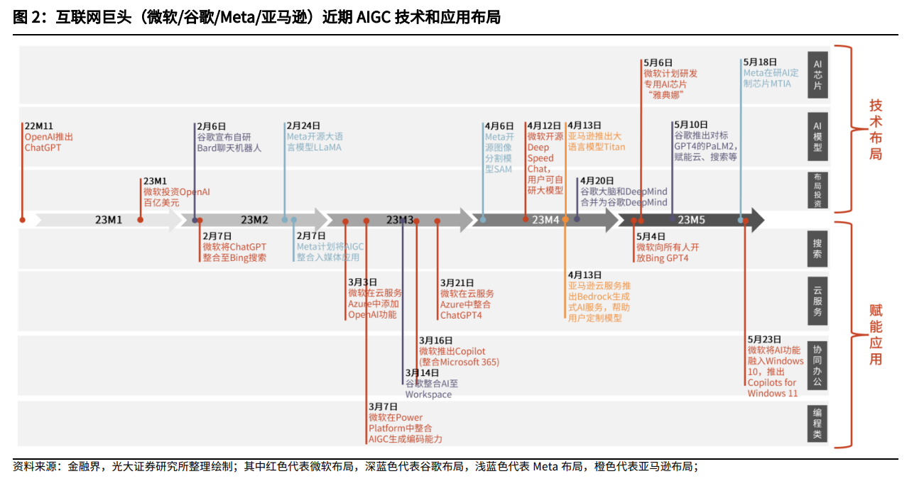 Meta發(fā)布首個(gè)“類人”AI圖像創(chuàng)建模型！受益上市公司一覽