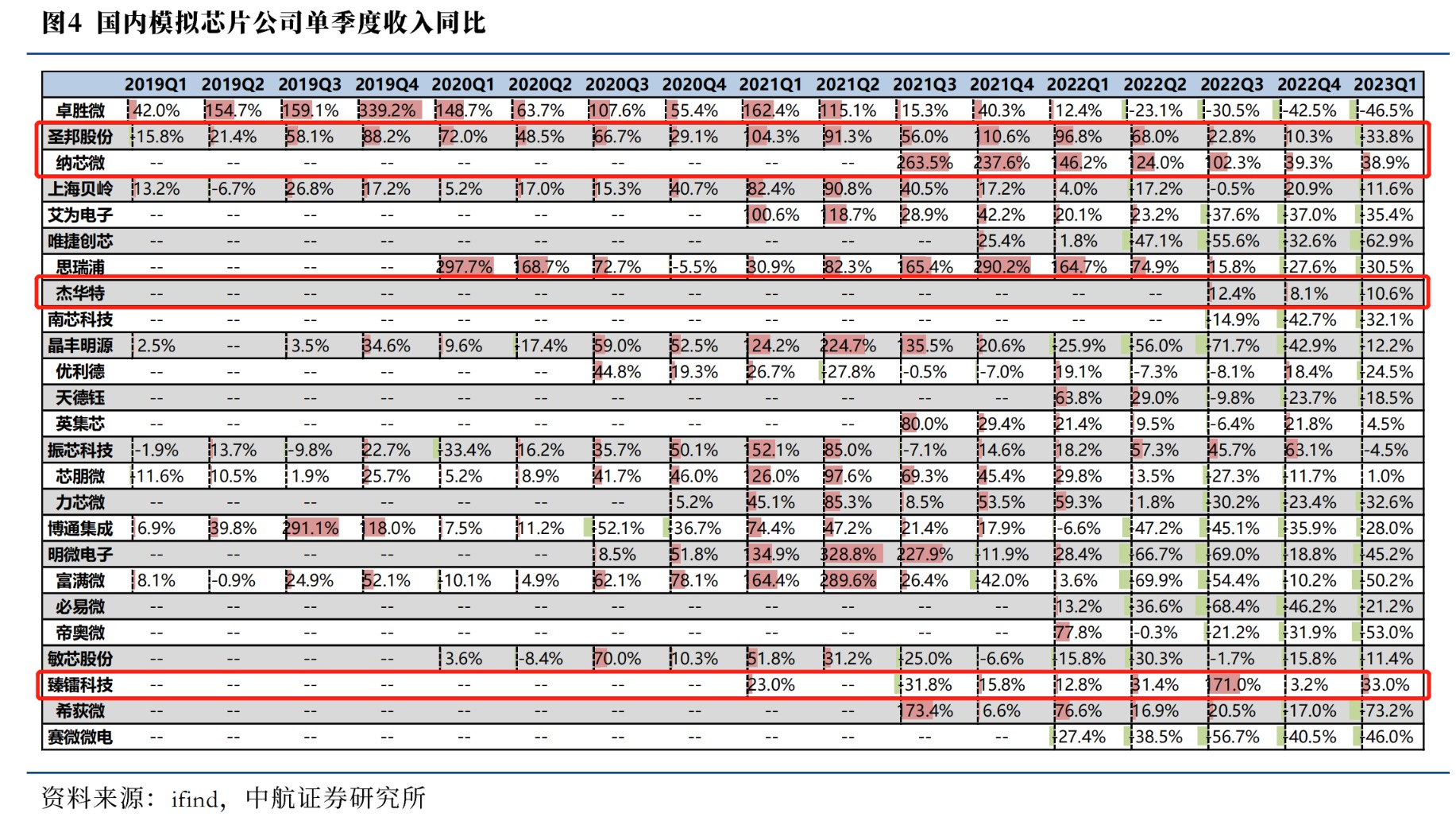 模擬芯片巨頭悲觀 A股龍頭股價(jià)業(yè)績(jī)雙殺 電源管理IC出黑馬？