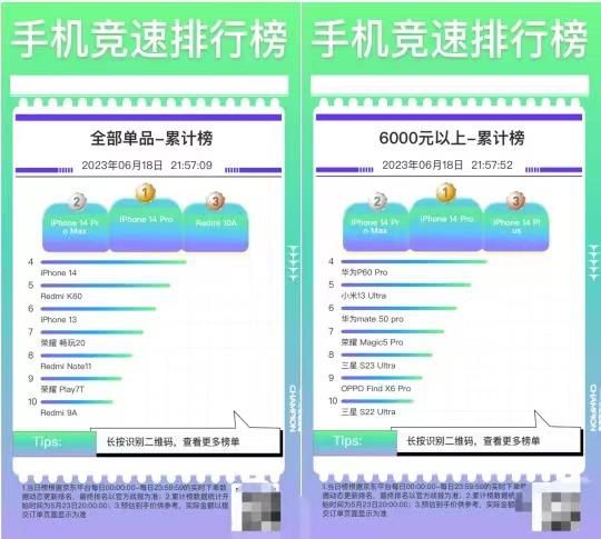 手機(jī)廠商“卷”在618：只要定語足夠多，遍地都是Top1