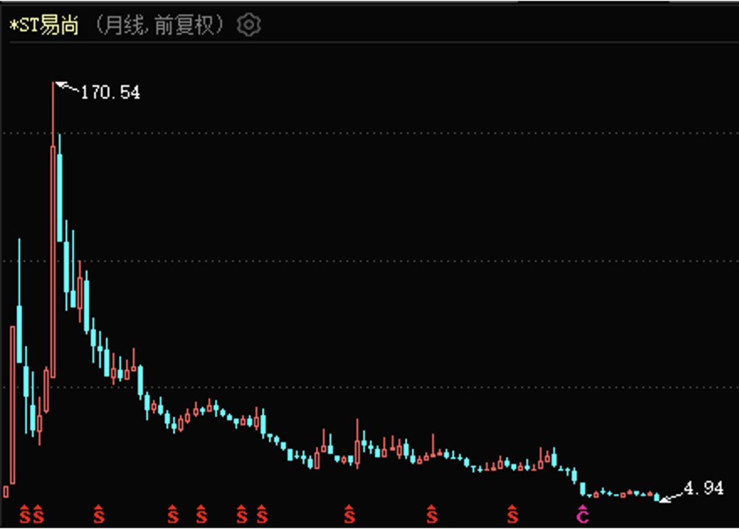 兩千億巨無(wú)霸遭超70億元減持 新一波減持來(lái)襲（附名單）