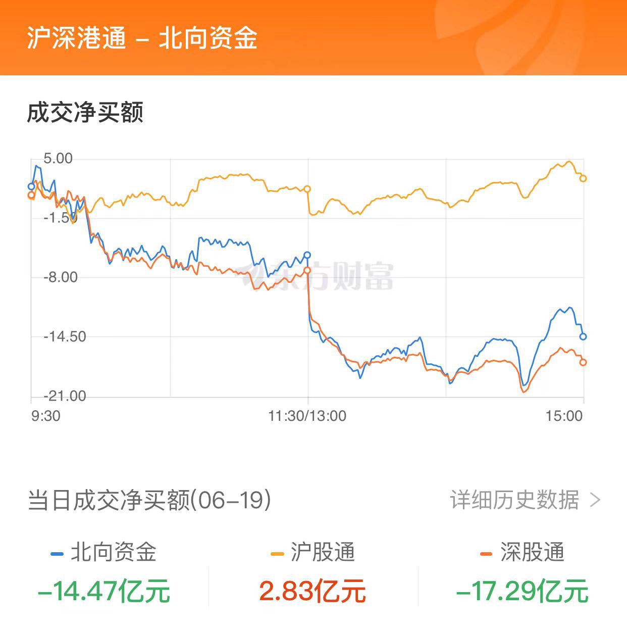 A股三大指數(shù)小幅收跌 TMT賽道持續(xù)大漲