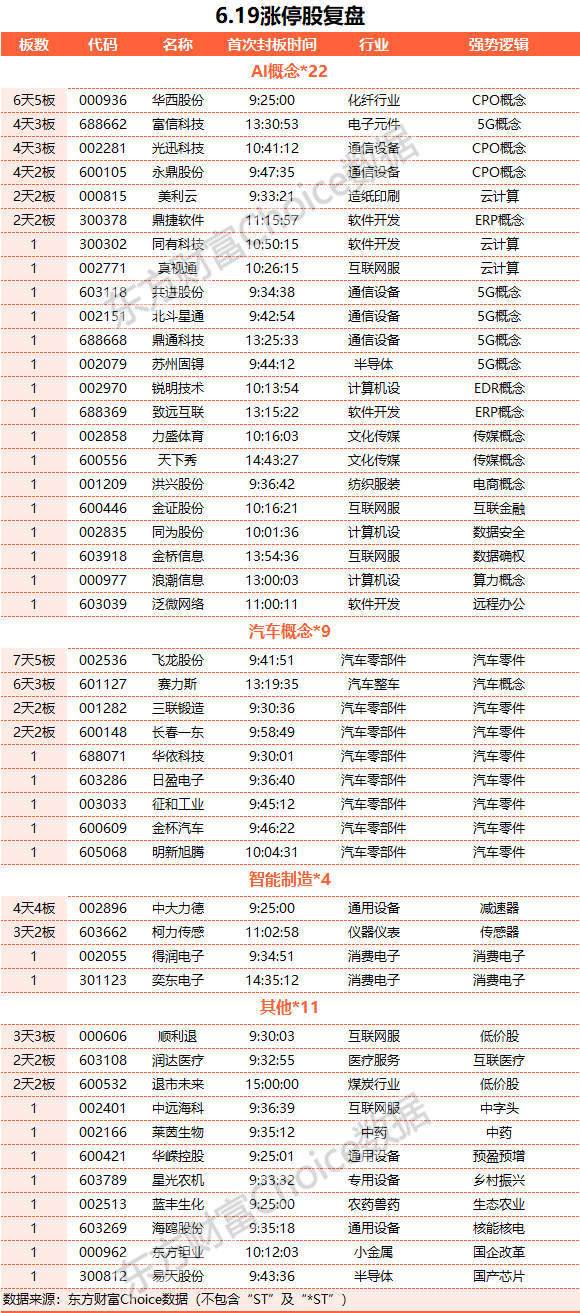 A股三大指數(shù)小幅收跌 TMT賽道持續(xù)大漲