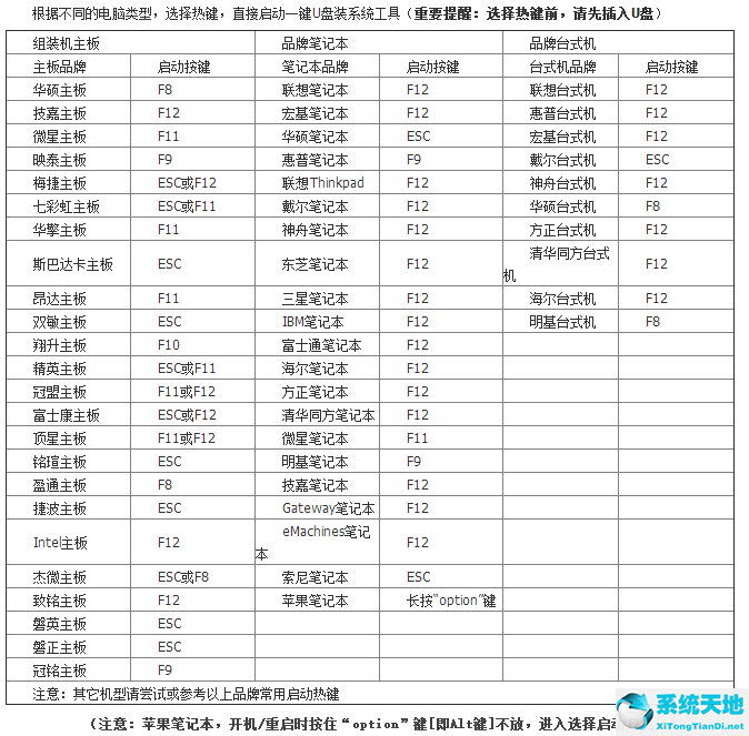 win7系統(tǒng)出現(xiàn)0xc000000e如何修復(win7系統(tǒng)0xc000000d無法正常啟動)