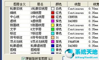 ps圖層摳圖教程(cad圖層設(shè)置視頻教程)