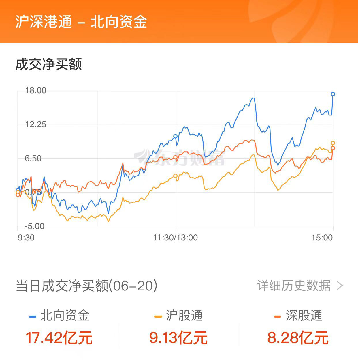 A股三大指數(shù)收盤漲跌不一 機(jī)器人概念股掀漲停潮