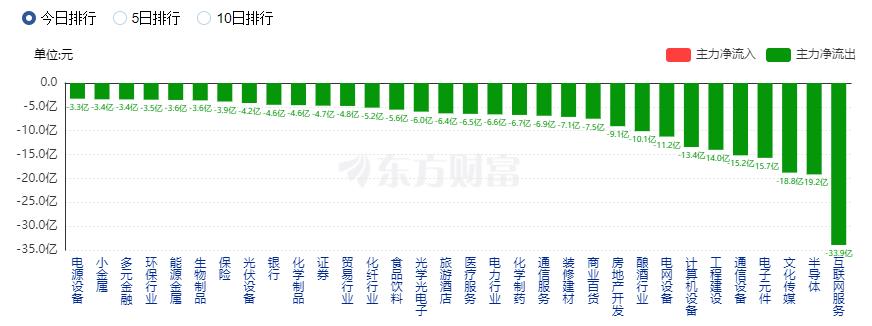 A股三大指數(shù)收盤漲跌不一 機(jī)器人概念股掀漲停潮