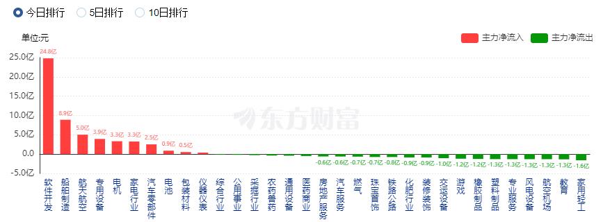 A股三大指數(shù)收盤漲跌不一 機(jī)器人概念股掀漲停潮