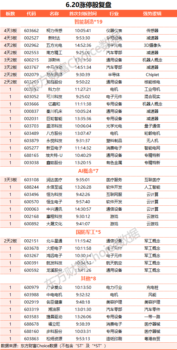 A股三大指數(shù)收盤漲跌不一 機(jī)器人概念股掀漲停潮