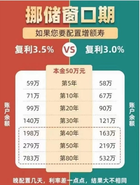 “利率4% 20萬(wàn)元起存” 這些銀行部分大額存單火了！這類產(chǎn)品也賣爆了 釋放什么信號(hào)？