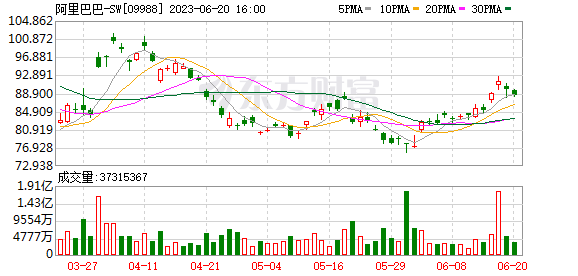 阿里集團(tuán)宣布換帥：張勇9月卸任董事長(zhǎng)和CEO 蔡崇信和吳泳銘接任