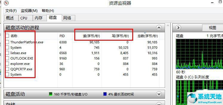 win8系統(tǒng)磁盤占用100%怎么解決(win8電腦磁盤占用率100怎么解決)