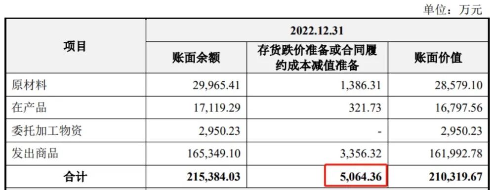 拼了！33歲海歸博士創(chuàng)業(yè) 7年干出一個IPO？2000億光伏大佬“藏身”背后