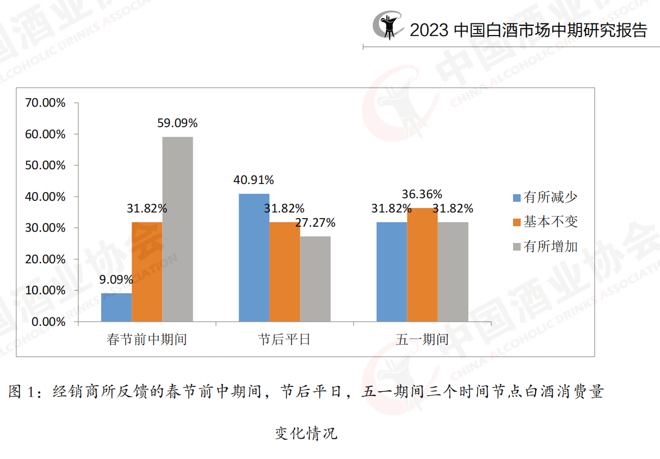 高端白酒價(jià)格倒掛有多嚴(yán)重？五糧液也難幸免 經(jīng)銷商急于變現(xiàn)