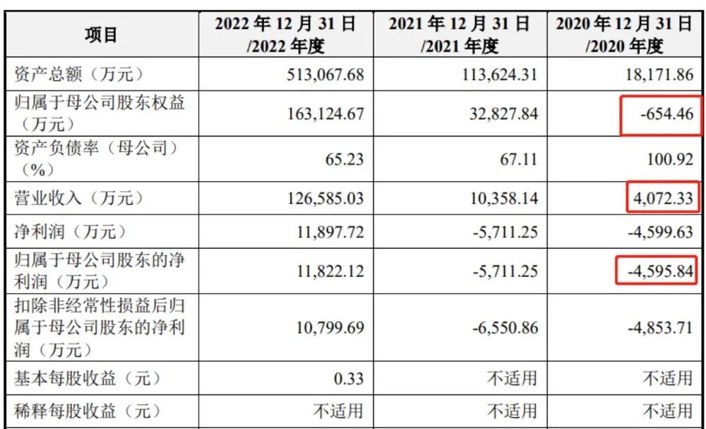 拼了！33歲海歸博士創(chuàng)業(yè) 7年干出一個IPO？2000億光伏大佬“藏身”背后