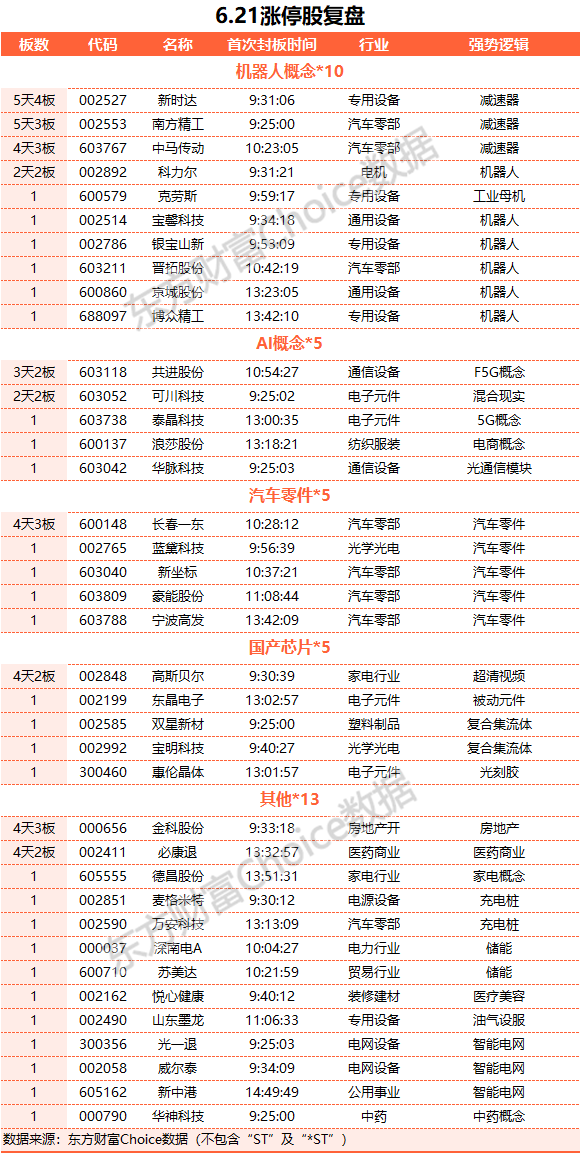 A股三大指數(shù)收跌：創(chuàng)業(yè)板指跌2.62% TMT賽道重挫