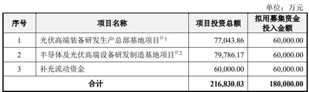 拼了！33歲海歸博士創(chuàng)業(yè) 7年干出一個IPO？2000億光伏大佬“藏身”背后