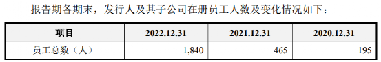 拼了！33歲海歸博士創(chuàng)業(yè) 7年干出一個IPO？2000億光伏大佬“藏身”背后