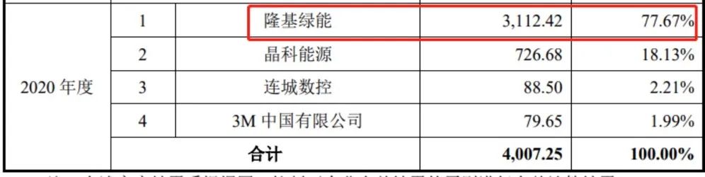 拼了！33歲海歸博士創(chuàng)業(yè) 7年干出一個IPO？2000億光伏大佬“藏身”背后