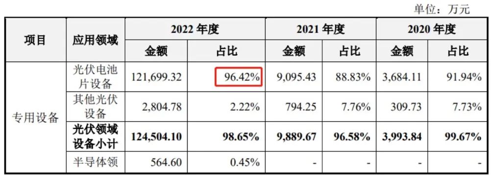 拼了！33歲海歸博士創(chuàng)業(yè) 7年干出一個IPO？2000億光伏大佬“藏身”背后