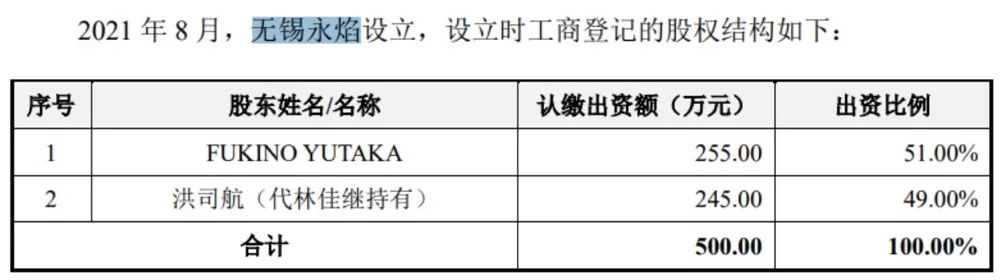 拼了！33歲海歸博士創(chuàng)業(yè) 7年干出一個IPO？2000億光伏大佬“藏身”背后