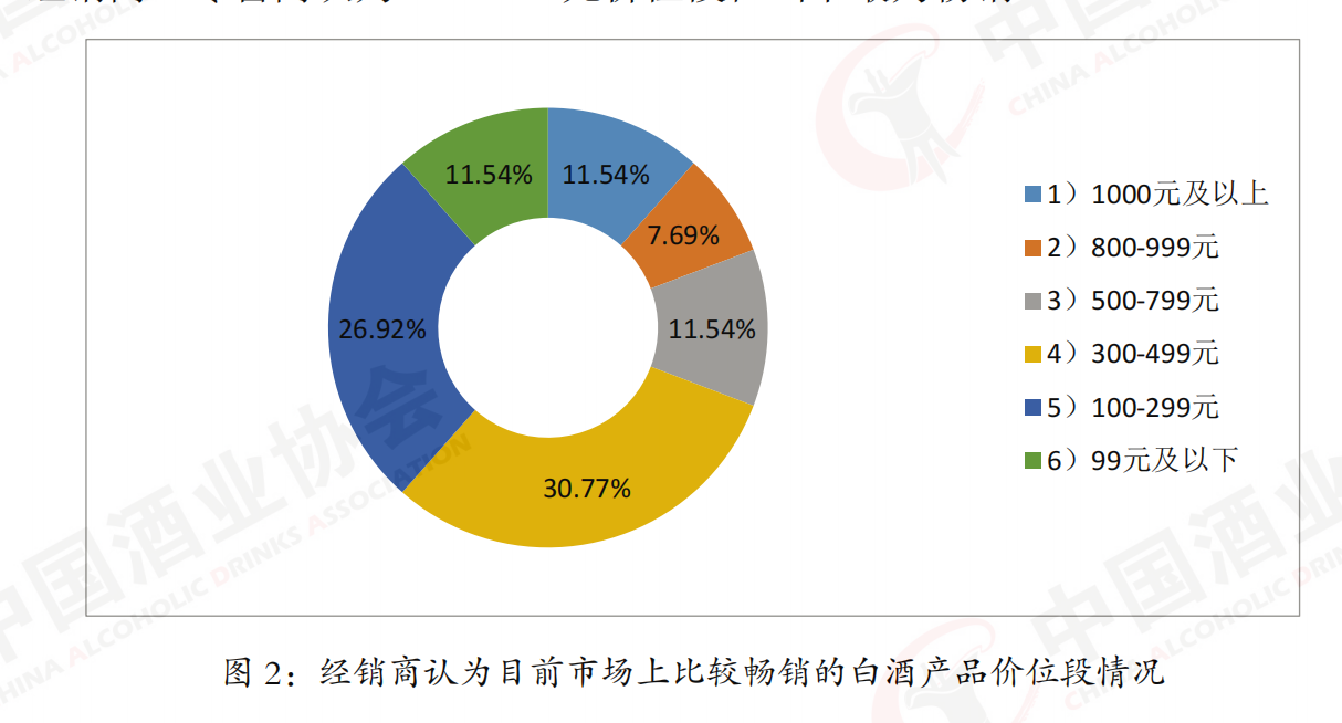 高端白酒價(jià)格倒掛有多嚴(yán)重？五糧液也難幸免 經(jīng)銷商急于變現(xiàn)