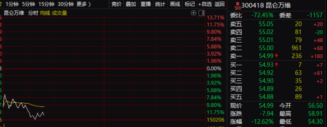 外交部發(fā)布：美方此舉是篡改政治承諾！拜登一句話 最強(qiáng)風(fēng)口大跳水！發(fā)生了什么？