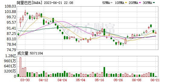 A股三大指數(shù)收跌：創(chuàng)業(yè)板指跌2.62% TMT賽道重挫