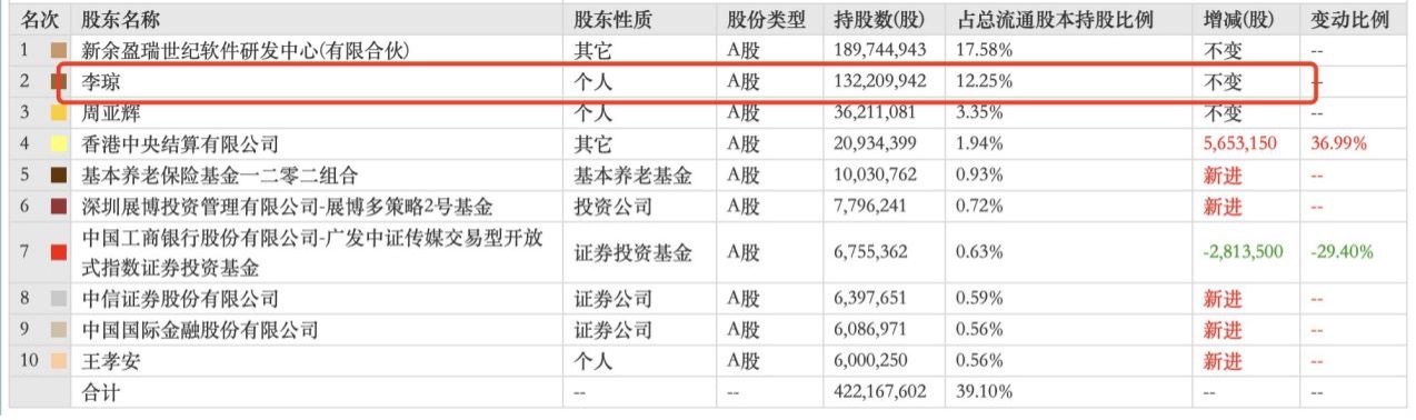 前妻減持概念股帶崩AI 昆侖萬維跌到刷屏 深交所緊急下發(fā)關(guān)注函