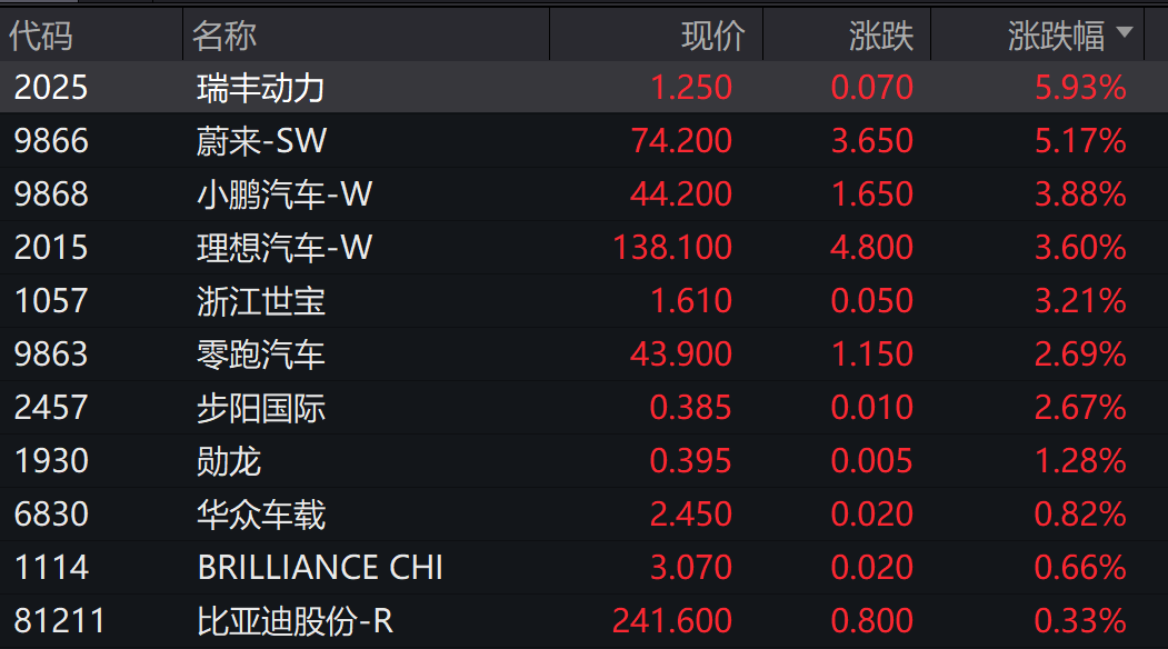 突發(fā)跳水！剛又崩了！訂單斷崖式下跌？CXO板塊崩了