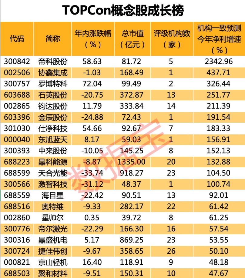 “偷偷”創(chuàng)歷史新高股曝光 僅8只！冷門股10年飆漲13倍 新能源暗藏新主線（附股）