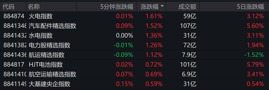 突發(fā)跳水！剛又崩了！訂單斷崖式下跌？CXO板塊崩了